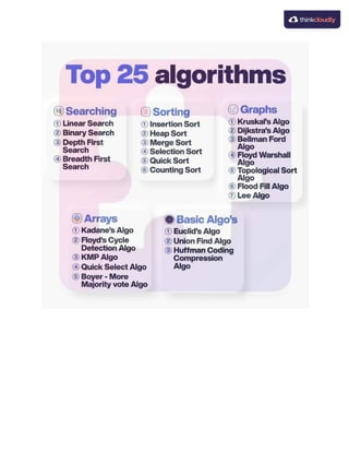 What is Data Structures?