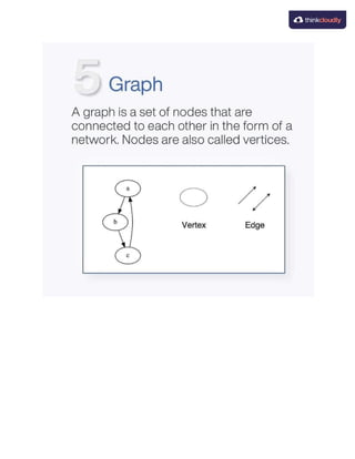 What is Data Structures?