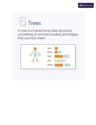 What is Data Structures?