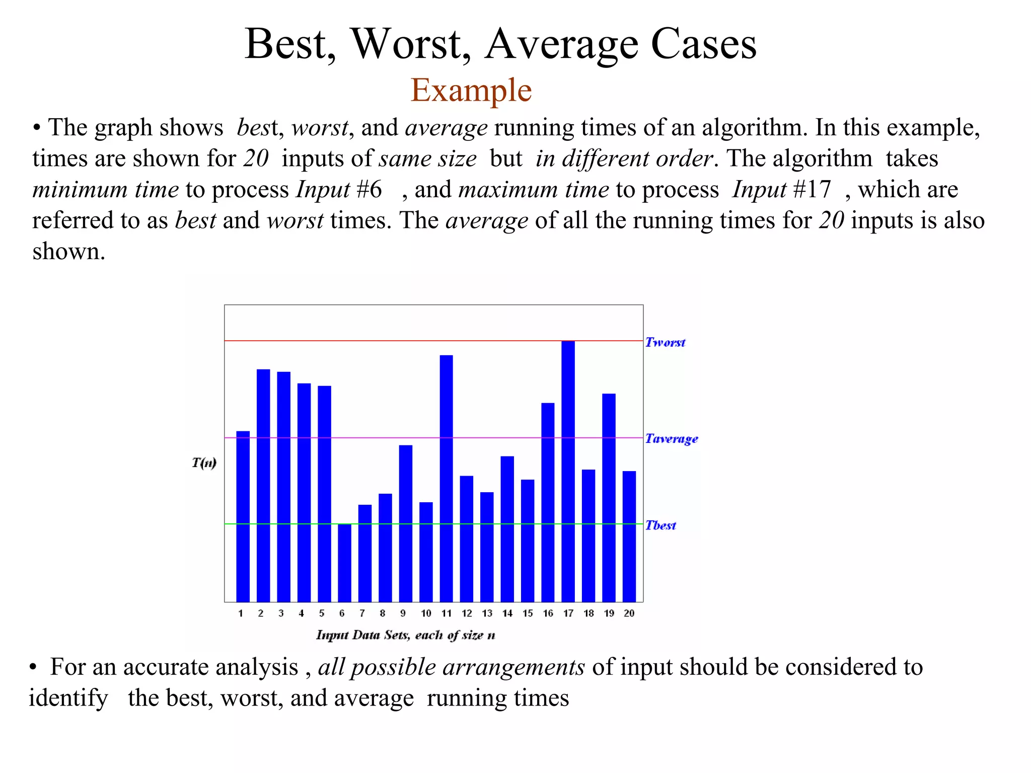 Best, Worst, Average Cases
• The graph shows best, worst, and average running times of an algorithm. In this example,
times are shown for 20 inputs of same size but in different order. The algorithm takes
minimum time to process Input #6 , and maximum time to process Input #17 , which are
referred to as best and worst times. The average of all the running times for 20 inputs is also
shown.
• For an accurate analysis , all possible arrangements of input should be considered to
identify the best, worst, and average running times
Example
 