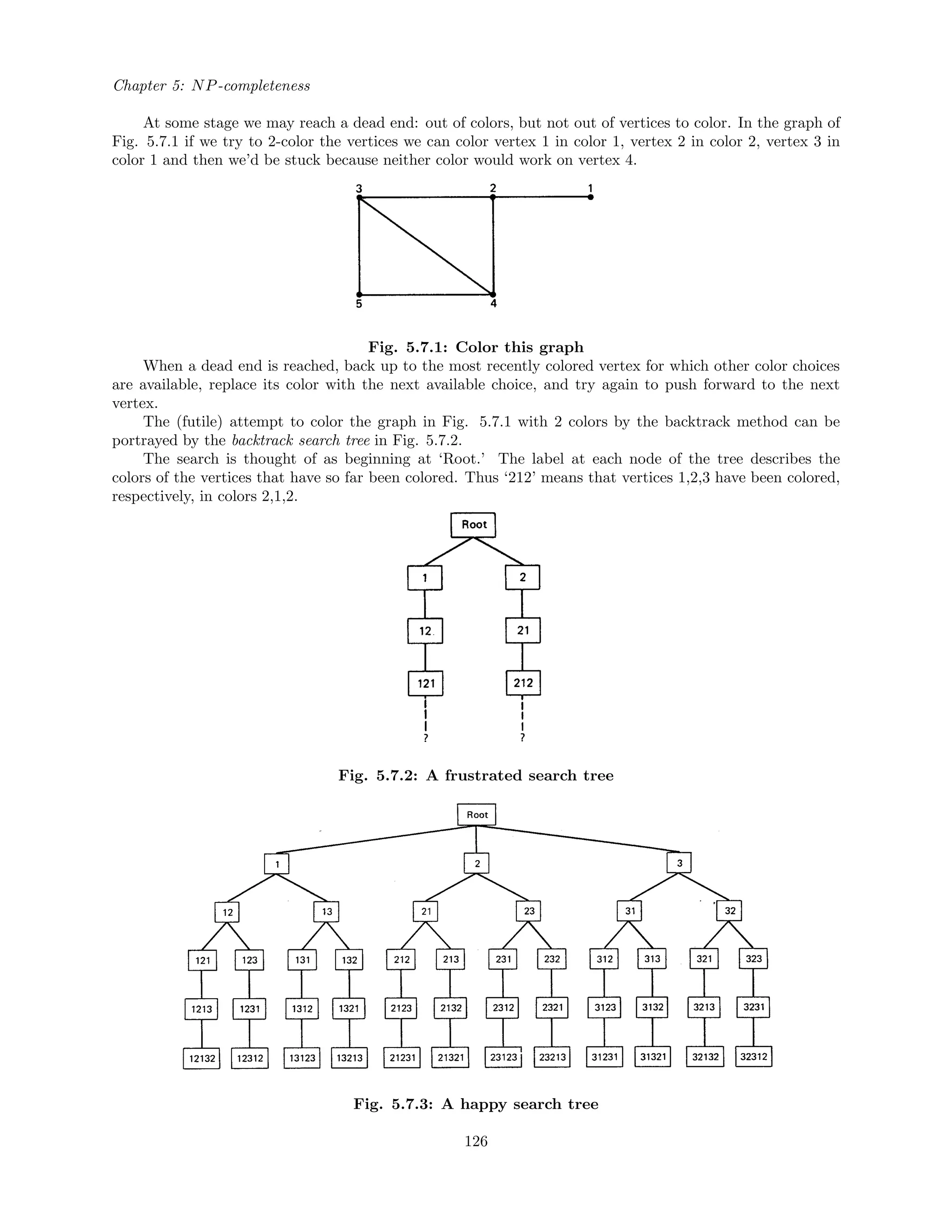 Chapter 5: NP-completeness
At some stage we may reach a dead end: out of colors, but not out of vertices to color. In the graph of
Fig. 5.7.1 if we try to 2-color the vertices we can color vertex 1 in color 1, vertex 2 in color 2, vertex 3 in
color 1 and then we’d be stuck because neither color would work on vertex 4.
Fig. 5.7.1: Color this graph
When a dead end is reached, back up to the most recently colored vertex for which other color choices
are available, replace its color with the next available choice, and try again to push forward to the next
vertex.
The (futile) attempt to color the graph in Fig. 5.7.1 with 2 colors by the backtrack method can be
portrayed by the backtrack search tree in Fig. 5.7.2.
The search is thought of as beginning at ‘Root.’ The label at each node of the tree describes the
colors of the vertices that have so far been colored. Thus ‘212’ means that vertices 1,2,3 have been colored,
respectively, in colors 2,1,2.
Fig. 5.7.2: A frustrated search tree
Fig. 5.7.3: A happy search tree
126
 