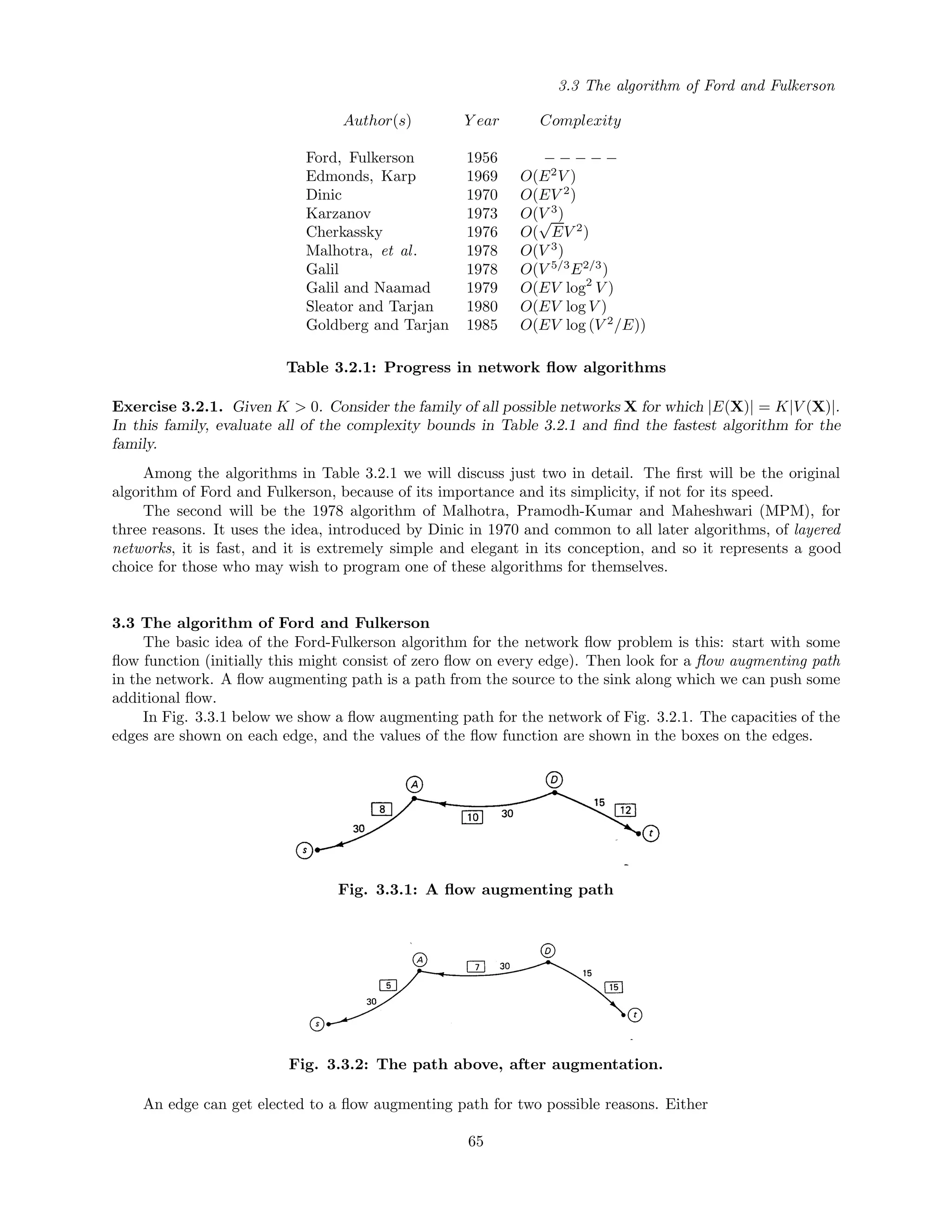 3.3 The algorithm of Ford and Fulkerson
Author(s) Y ear Complexity
Ford, Fulkerson 1956 − − − − −
Edmonds, Karp 1969 O(E2
V )
Dinic 1970 O(EV 2
)
Karzanov 1973 O(V 3
)
Cherkassky 1976 O(
√
EV 2
)
Malhotra, et al. 1978 O(V 3
)
Galil 1978 O(V 5/3
E2/3
)
Galil and Naamad 1979 O(EV log2
V )
Sleator and Tarjan 1980 O(EV log V )
Goldberg and Tarjan 1985 O(EV log (V 2
/E))
Table 3.2.1: Progress in network ﬂow algorithms
Exercise 3.2.1. Given K > 0. Consider the family of all possible networks X for which |E(X)| = K|V (X)|.
In this family, evaluate all of the complexity bounds in Table 3.2.1 and ﬁnd the fastest algorithm for the
family.
Among the algorithms in Table 3.2.1 we will discuss just two in detail. The ﬁrst will be the original
algorithm of Ford and Fulkerson, because of its importance and its simplicity, if not for its speed.
The second will be the 1978 algorithm of Malhotra, Pramodh-Kumar and Maheshwari (MPM), for
three reasons. It uses the idea, introduced by Dinic in 1970 and common to all later algorithms, of layered
networks, it is fast, and it is extremely simple and elegant in its conception, and so it represents a good
choice for those who may wish to program one of these algorithms for themselves.
3.3 The algorithm of Ford and Fulkerson
The basic idea of the Ford-Fulkerson algorithm for the network ﬂow problem is this: start with some
ﬂow function (initially this might consist of zero ﬂow on every edge). Then look for a ﬂow augmenting path
in the network. A ﬂow augmenting path is a path from the source to the sink along which we can push some
additional ﬂow.
In Fig. 3.3.1 below we show a ﬂow augmenting path for the network of Fig. 3.2.1. The capacities of the
edges are shown on each edge, and the values of the ﬂow function are shown in the boxes on the edges.
Fig. 3.3.1: A ﬂow augmenting path
Fig. 3.3.2: The path above, after augmentation.
An edge can get elected to a ﬂow augmenting path for two possible reasons. Either
65
 