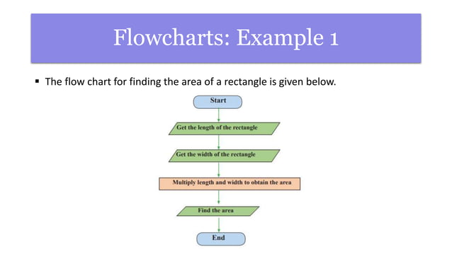 Algorithms and flow chart | PPT