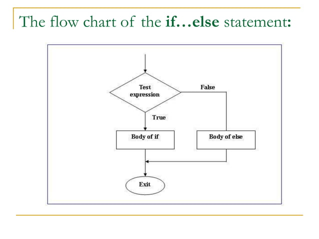 Basics of Programming Algorithms and Flowchart | PPT | Programming ...