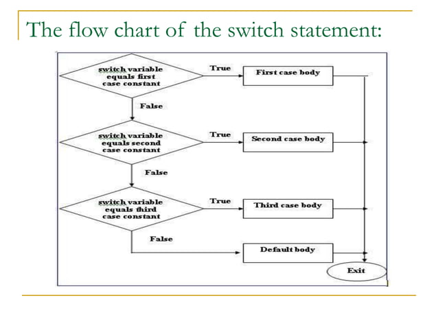 Basics of Programming Algorithms and Flowchart | PPT