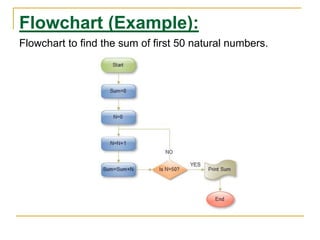 Basics of Programming Algorithms and Flowchart | PPT