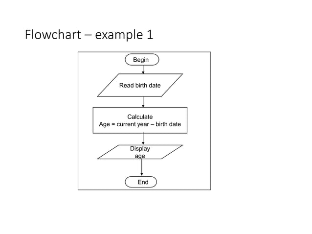 algorithms and flow chart overview.pdf