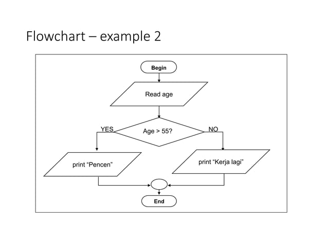 algorithms and flow chart overview.pdf