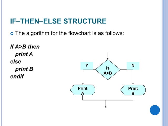Algorithms and Flowcharts | PPTX