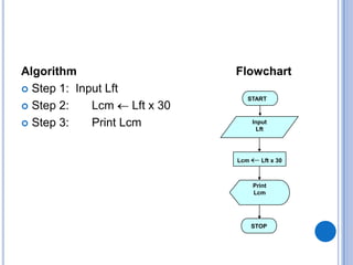 Algorithm
 Step 1: Input Lft
 Step 2: Lcm Lft x 30
 Step 3: Print Lcm
START
Input
Lft
Lcm Lft x 30
Print
Lcm
STOP
Flowc...