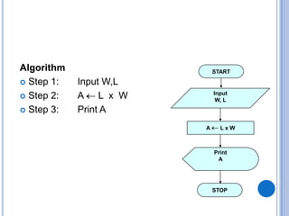 Algorithms and Flowcharts | PPT