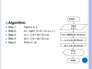  Algorithm:
 Step 1: Input a, b, c
 Step 2: d sqrt ( )
 Step 3: x1 (–b + d) / (2 x a)
 Step 4: x2 (–b – d) / (2 x a)
...
