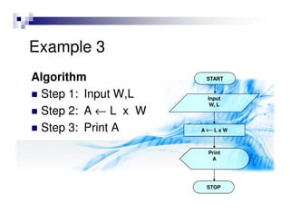 Algorithms and flowcharts | PPT