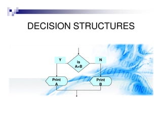 Algorithms and flowcharts | PPT