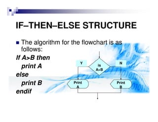 Algorithms and flowcharts | PPT
