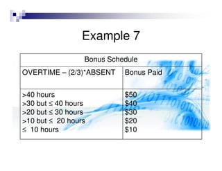 Algorithms and flowcharts | PDF