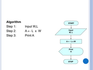 Algorithms and flowcharts | PPTX