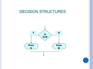 Algorithms and flowcharts | PPTX