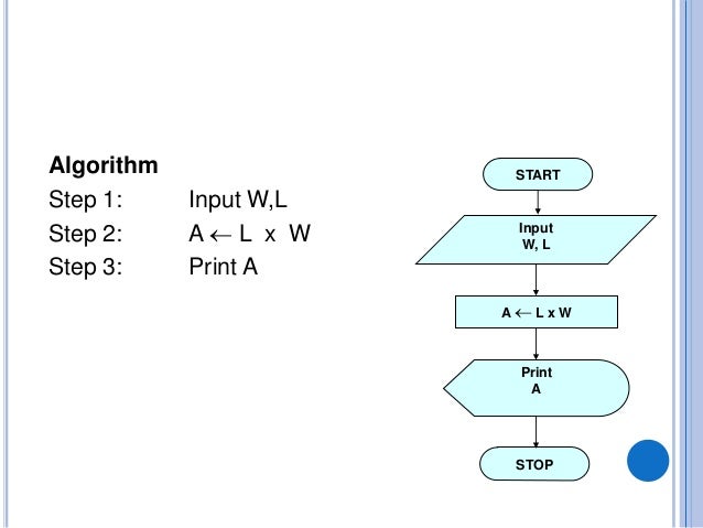 Algorithms and flowcharts