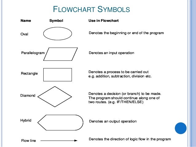 Flow Chart Diamond Symbol