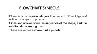 FLOWCHART SYMBOLS
• Flowcharts use special shapes to represent different types of
actions or steps in a process.
• Lines and arrows show the sequence of the steps, and the
relationships among them.
• These are known as flowchart symbols.
 