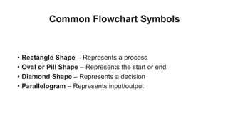 Common Flowchart Symbols
• Rectangle Shape – Represents a process
• Oval or Pill Shape – Represents the start or end
• Diamond Shape – Represents a decision
• Parallelogram – Represents input/output
 