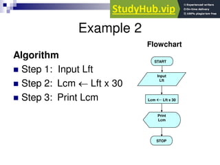 Example 2
Algorithm
 Step 1: Input Lft
 Step 2: Lcm  Lft x 30
 Step 3: Print Lcm
START
Input
Lft
Lcm  Lft x 30
Print
Lcm
STOP
Flowchart
 