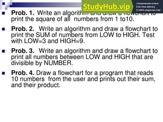  Prob. 1. Write an algorithm and draw a flowchart to
print the square of all numbers from 1 to10.
 Prob. 2. Write an algorithm and draw a flowchart to
print the SUM of numbers from LOW to HIGH. Test
with LOW=3 and HIGH=9.
 Prob. 3. Write an algorithm and draw a flowchart to
print all numbers between LOW and HIGH that are
divisible by NUMBER.
 Prob. 4. Draw a flowchart for a program that reads
10 numbers from the user and prints out their sum,
and their product.
 