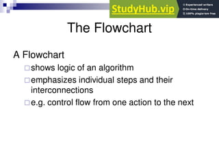The Flowchart
A Flowchart
shows logic of an algorithm
emphasizes individual steps and their
interconnections
e.g. control flow from one action to the next
 