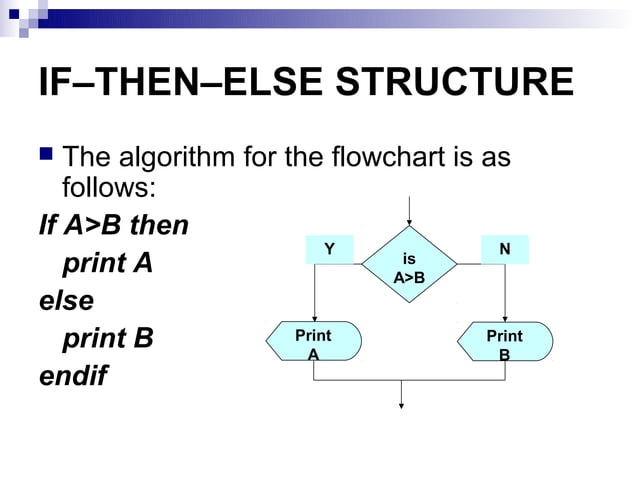 Algorithmsandflowcharts1