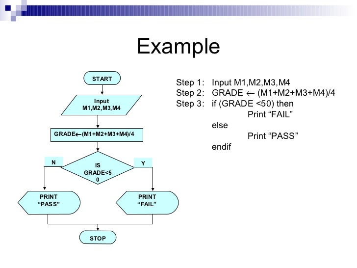 How to write a subroutine