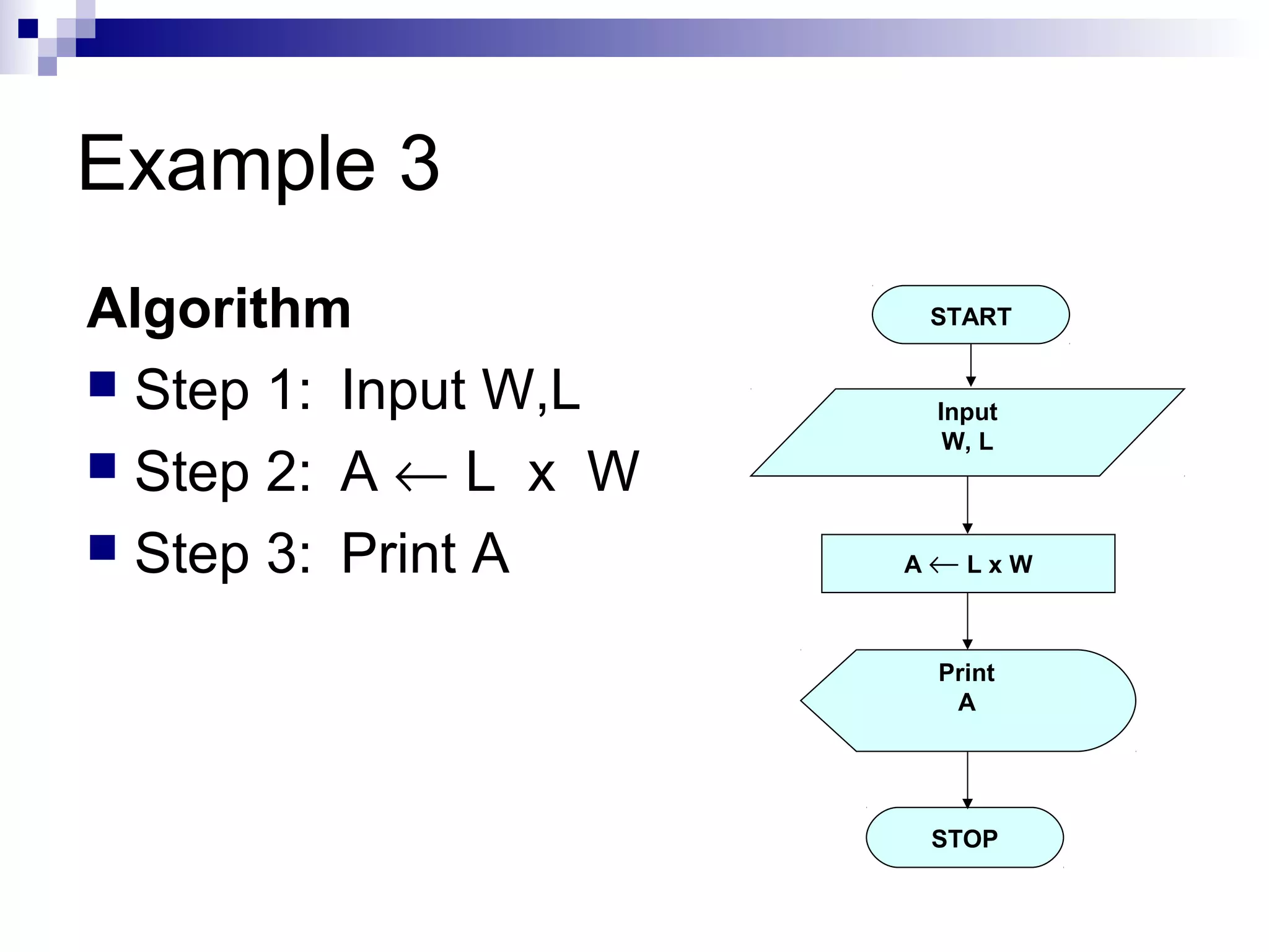 Example 3
Algorithm
 Step 1: Input W,L
 Step 2: A ← L x W
 Step 3: Print A
START
Input
W, L
A ← L x W
Print
A
STOP
 