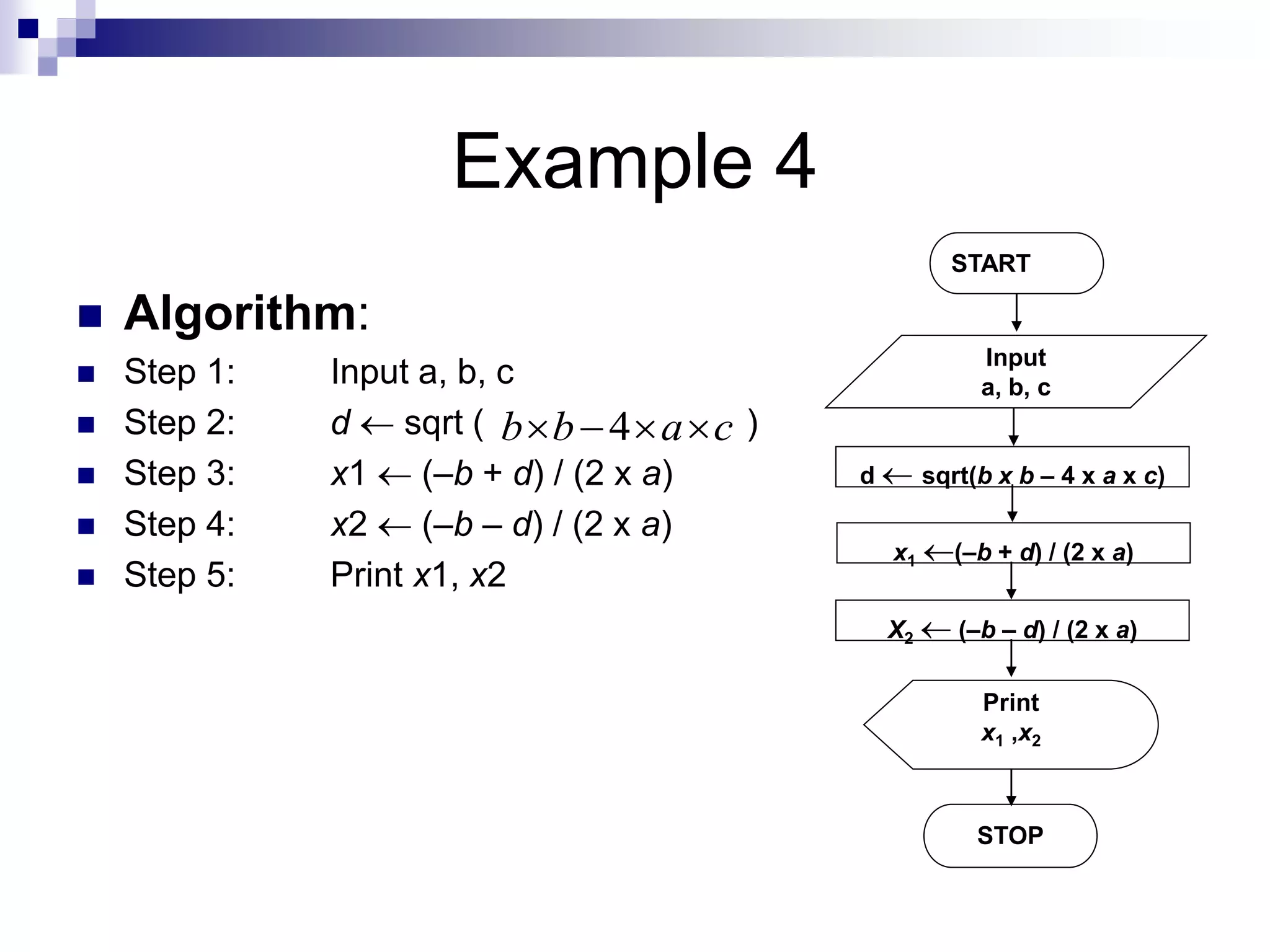 Example 4
 Algorithm:
 Step 1: Input a, b, c
 Step 2: d  sqrt ( )
 Step 3: x1  (–b + d) / (2 x a)
 Step 4: x2  (–b – d) / (2 x a)
 Step 5: Print x1, x2
START
Input
a, b, c
d  sqrt(b x b – 4 x a x c)
Print
x1 ,x2
STOP
x1 (–b + d) / (2 x a)
X2  (–b – d) / (2 x a)
4b b a c   
 