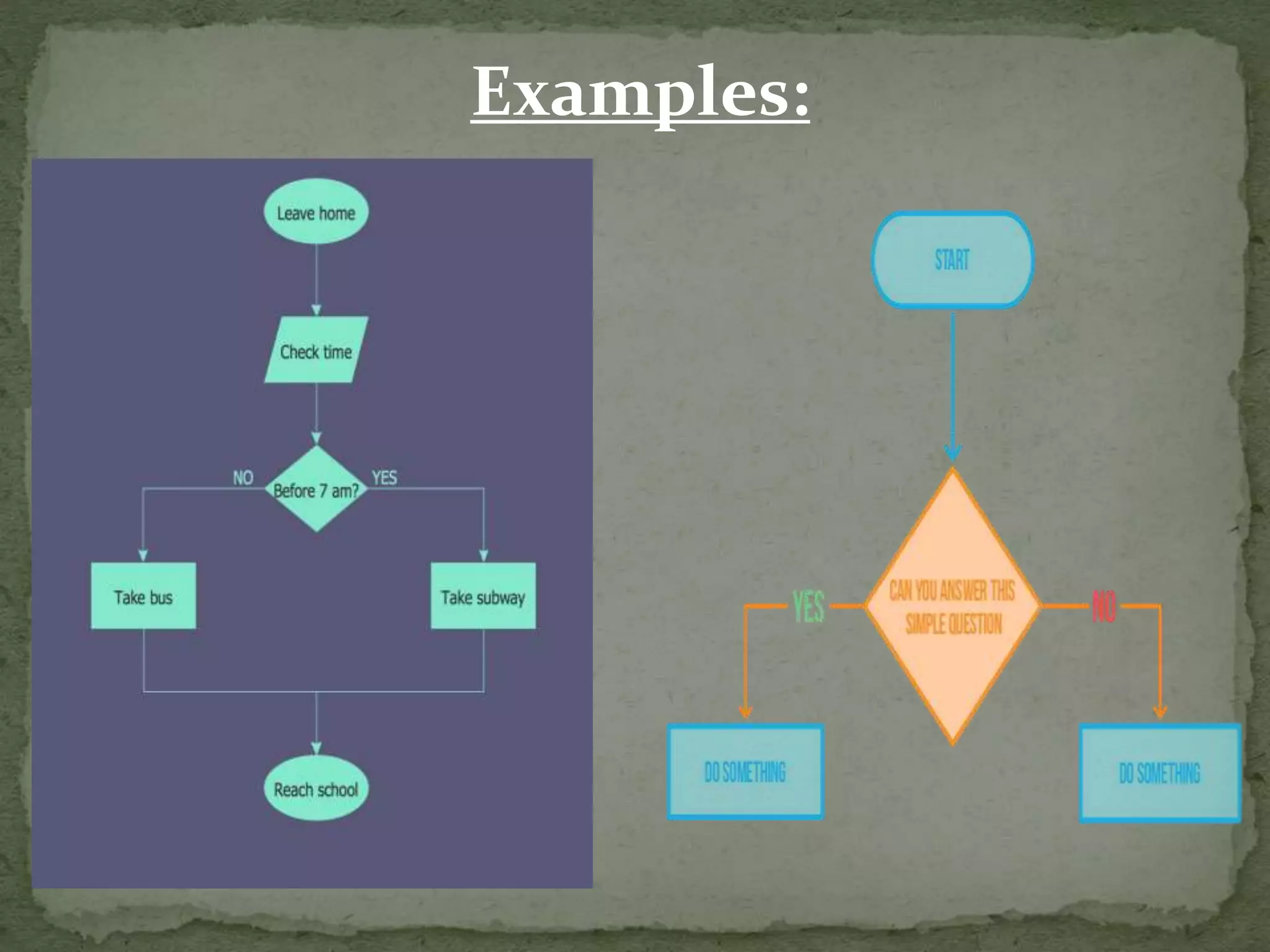 Algorithms and flowcharts by Haseeb Khan | PPT