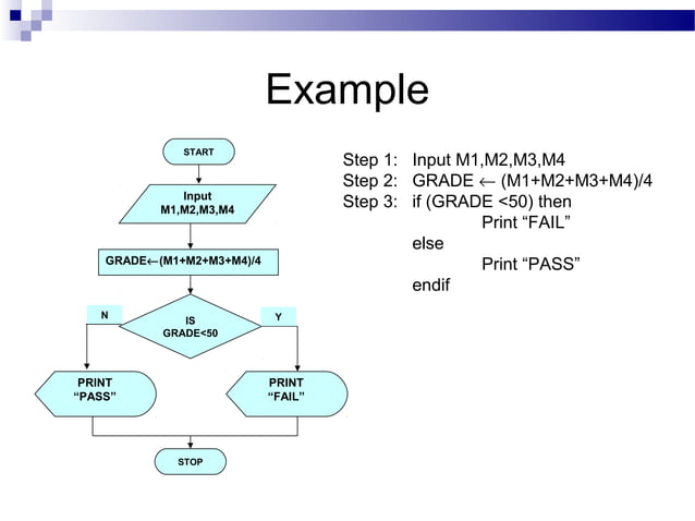 Algorithms and flowcharts ppt (seminar presentation).. | PPT