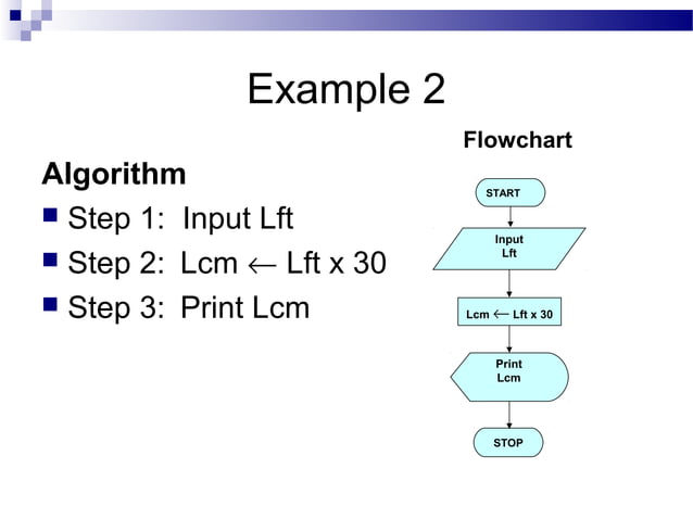 Algorithms and flowcharts ppt (seminar presentation).. | PPT