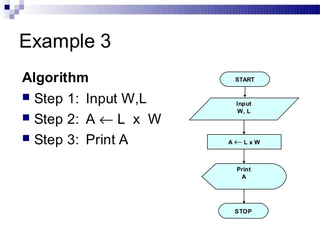 Algorithms and flowcharts ppt (seminar presentation)..