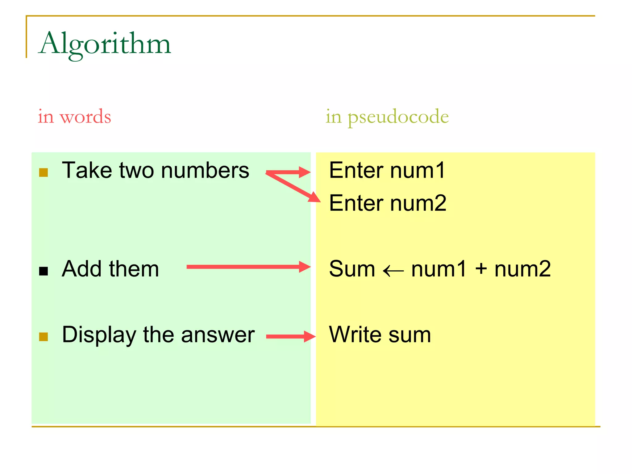 Algorithms and programs - an introduction | PPT