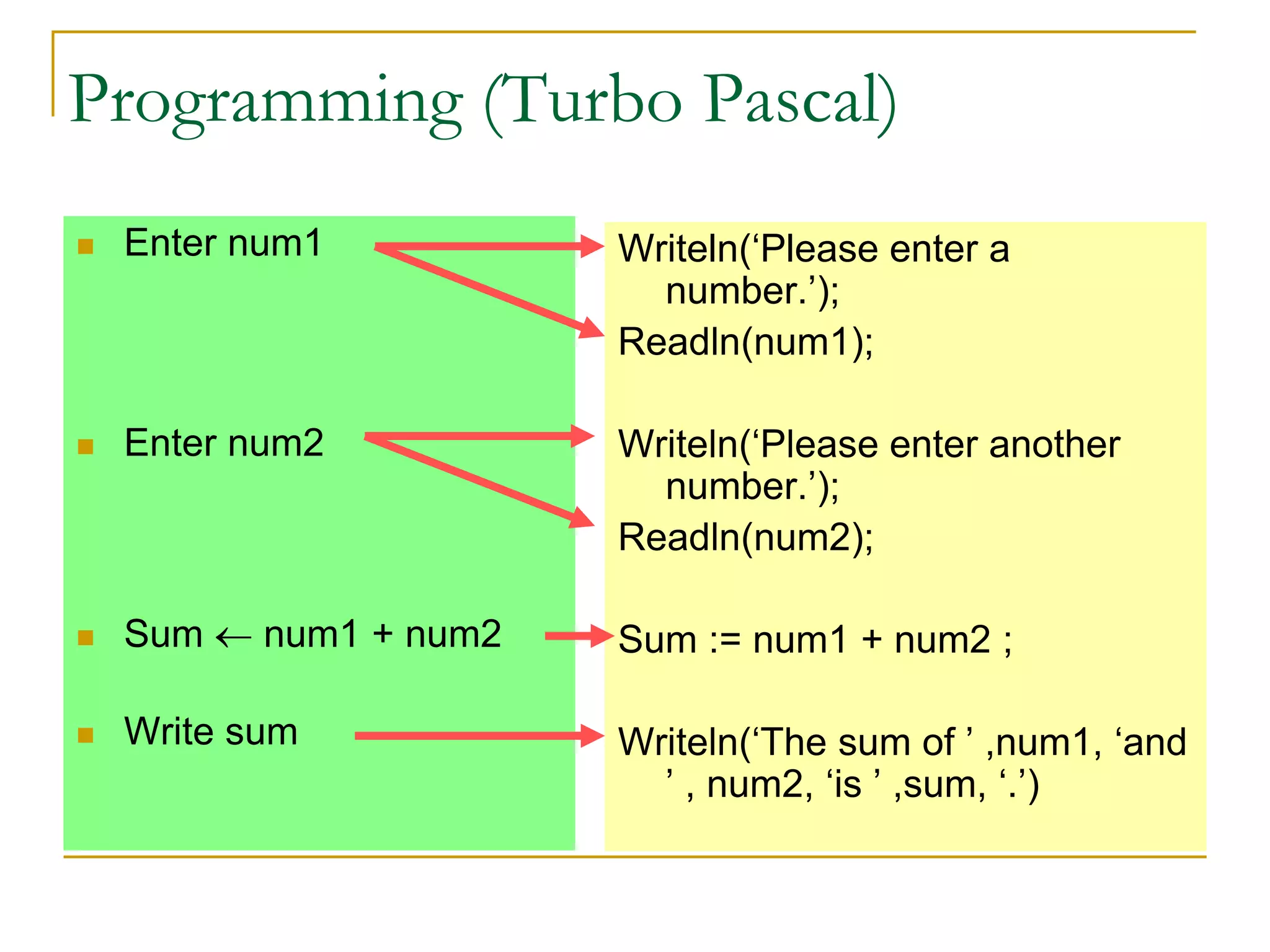 Algorithms and programs - an introduction | PPTX