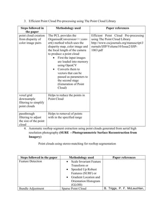 3. Efficient Point Cloud Pre-processing using The Point Cloud Library
Steps followed in
the paper
Methodology used Paper references
point cloud creation
from disparity of
color image pairs
The PCL provides the
OrganisedConversion<>::conv
ert() method which uses the
disparity map, color image and
the focal length of the camera
to produce a point cloud
• First the input images
are loaded into memory
using OpenCV
• Converts them to
vectors that can be
passed as parameters to
the second stage
(Generation of Point
Cloud)
Efficient Point Cloud Pre-processing
using The Point Cloud Library
http://www.cscjournals.org/manuscript/J
ournals/IJIP/Volume10/Issue2/IJIP-
1063.pdf
voxel grid
downsample
filtering to simplify
point clouds
Helps to reduce the points in
Point Cloud
passthrough
filtering to adjust
the size of the point
cloud
Helps to removal of points
with in the specified range
4. Automatic rooftop segment extraction using point clouds generated from aerial high
resolution photography (SURE - Photogrammetric Surface Reconstruction from
Imagery)
Point clouds using stereo-matching for rooftop segmentation
Steps followed in the paper Methodology used Paper references
Feature Detection • Scale Invariant Feature
Transform or
• Speeded Up Robust
Features (SURF) or
• Gradient Location and
Orientation Histogram
(GLOH)
Bundle Adjustment Sparse Point Cloud B. Triggs, P. F. McLauchlan,
 