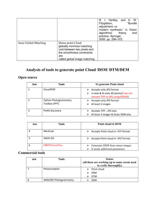 R. I. Hartley, and A. W.
Fitzgibbon, “Bundle
adjustment—a
modern synthesis,” in Vision
algorithms: theory and
practice. Springer,
2000, pp. 298–372.
Semi Global Matching Dense point Cloud
globally minimize matching
cost between two pixels and
the smoothness constraints
are
called global image matching
Analysis of tools to generate point Cloud /DSM/ DTM/DEM
Open source
Sno Tools To generate Point cloud
1 VisualSFM  Accepts only JPG format
 2-view & N-view 3D points(if we can
convert TIFF to JPG using ERDAS)
2 Python Photogrammetry
Toolbox (PPT)
 Accepts only JPG format
 At least 3 images
3 Pix4D discovery  Accepts TIFF , JPG also
 At least 3 images & Gives DSM also
sno Tools Point cloud to DSM
4 MeshLab  Accepts Point cloud in .PLY format
5 SAGA GIS  Accepts Point cloud in .XYZ format
6 ORFEO tool box  Generates DSM from stereo images
 It needs additional parameters
Commercial tools
sno Tools Status
(all these are working up to some extent need
to verify thoroughly)
7 Photomodeler  Point cloud
 DSM
 DTM
8 IMAGINE Photogrammetry  DSM
 