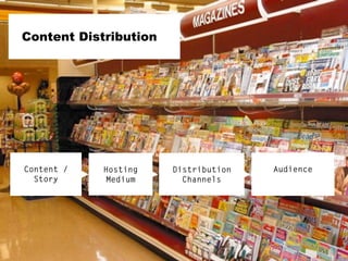 Content Distribution

Content /
Story

Hosting
Medium

Distribution
Channels

Audience

swat.io
social-media workflows and...