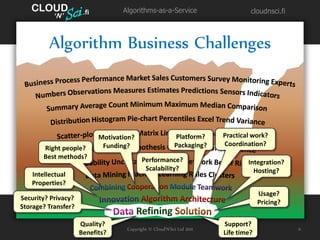 Algorithms as a Business | PDF