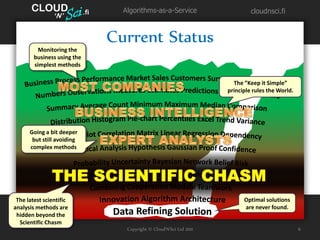Algorithms as a Business | PDF