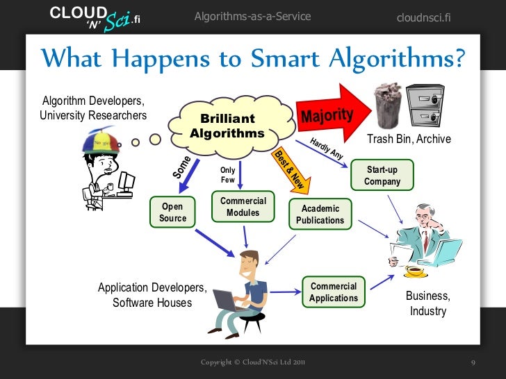 Algorithms as a Business