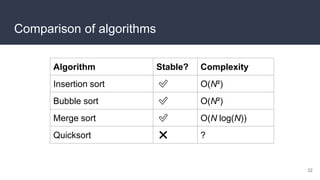 Comparison of algorithms
22
Algorithm Stable? Complexity
Insertion sort ✅ O(N²)
Bubble sort ✅ O(N²)
Merge sort ✅ O(N log(N))
Quicksort ❌ ?
 