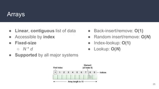 Arrays
● Linear, contiguous list of data
● Accessible by index
● Fixed-size
○ N * d
● Supported by all major systems
25
● Back-insert/remove: O(1)
● Random insert/remove: O(N)
● Index-lookup: O(1)
● Lookup: O(N)
 
