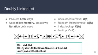 Doubly Linked list
● Pointers both ways
● Uses more memory, but allows
iteration both ways
29
● Back-insert/remove: O(1)
● Random insert/remove: O(N)
● Index-lookup: O(N)
● Lookup: O(N)
C++: std::list
C#: System.Collections.Generic.LinkedList
Java: java.util.LinkedList
 