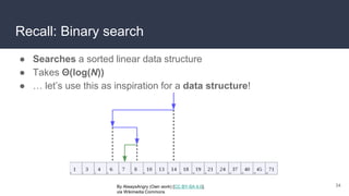 Recall: Binary search
● Searches a sorted linear data structure
● Takes Θ(log(N))
● … let’s use this as inspiration for a data structure!
34
By AlwaysAngry (Own work) [CC BY-SA 4.0],
via Wikimedia Commons
 