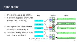 Hash tables
● Problem: clashing hashes!
● Solution: replace entry with
linked list (chaining)
● New problem: load factor
can become too high!
● Solution: copy to new table
with more buckets
37
By Jorge Stolfi (Own work) [CC BY-SA 3.0],
via Wikimedia Commons
 